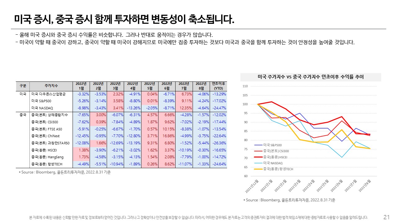 골든트리투자자문